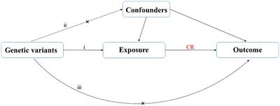 No causal association between pneumoconiosis and three inflammatory immune diseases: a Mendelian randomization study